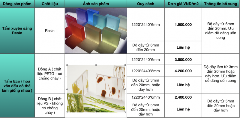 Báo giá tấm xuyên sáng Eco Bao-gia-tam-xuyen-sang